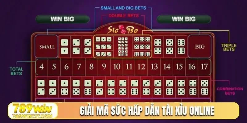 Giải mã sức hấp dẫn tài xỉu online